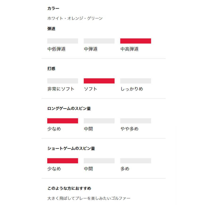 titleist velocity 2019