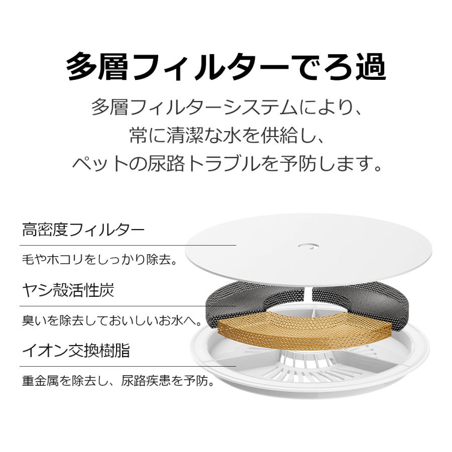 PETKIT（ペットキット） 【PETKIT】給水器フィルター SOLO SE / SOLO2