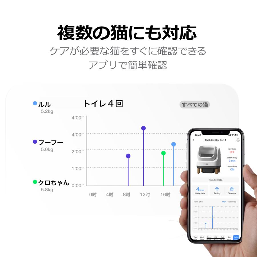 PETKIT（ペットキット） 自動猫トイレ 【一本ペット・T1】 猫トイレ 猫