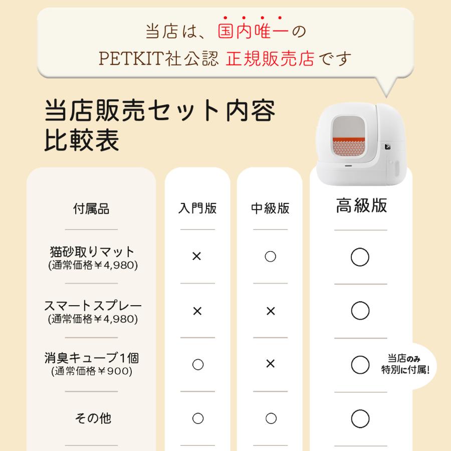 PETKIT-PURA-MAX (入門版) 】自動猫用トイレ 自動ネコトイレ 【全国