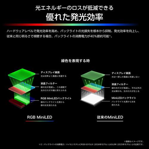 無料長期保証】【3年保証つき】ハイセンス RGB 75YSUX 75V型 MiniLED