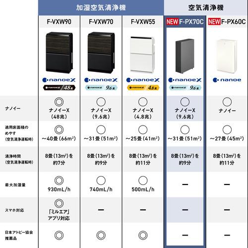 パナソニック F-PX70C-H 空気清浄機 ナノイーX 9.6兆 空気清浄31畳