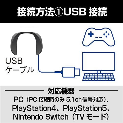 パナソニック SC-GN01 ゲーミングネックスピーカー ネックスピーカー