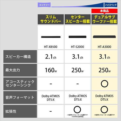 ソニー HT-A3000 サウンドバー 3.1ch Dolby Atmos DTS：X 360 Reality Audio｜best-denki｜03