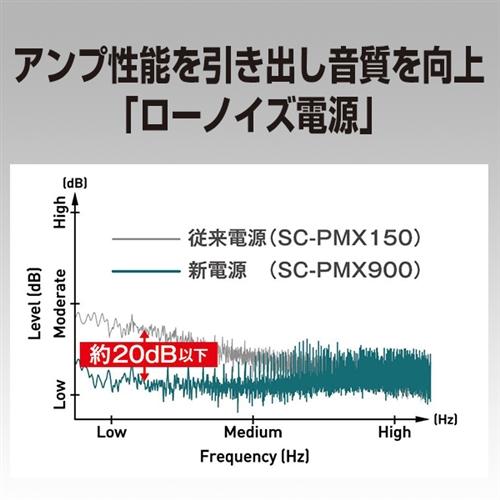 パナソニック SC-PMX900-S CDステレオシステム シルバー SCPMX900