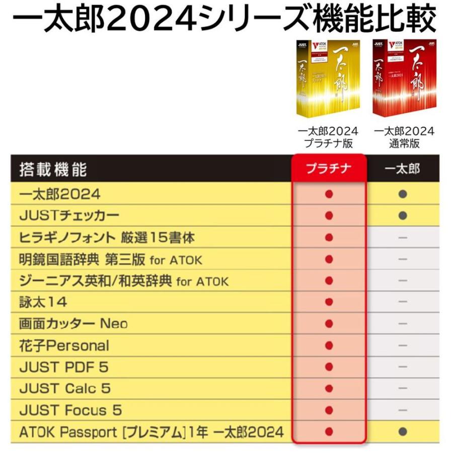 ジャストシステム 一太郎2024 プラチナ 通常版 1242921｜best-denki｜02