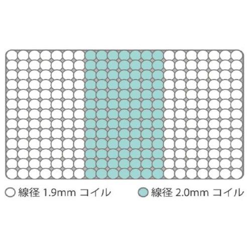 ユーティリティシングル／厚さ27cm]ドリームベッド サータ ルミナース