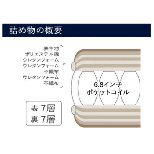 クイーン1／厚さ27cm]ドリームベッド サータ ルミナース STハード6.8