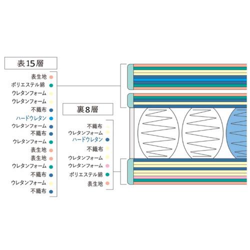 クイーン1／厚さ33cm]ドリームベッド サータ ルミナース LXハード1TOP