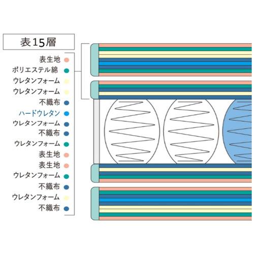 クイーンロング／厚さ36cm]ドリームベッド サータ ルミナース LXハード
