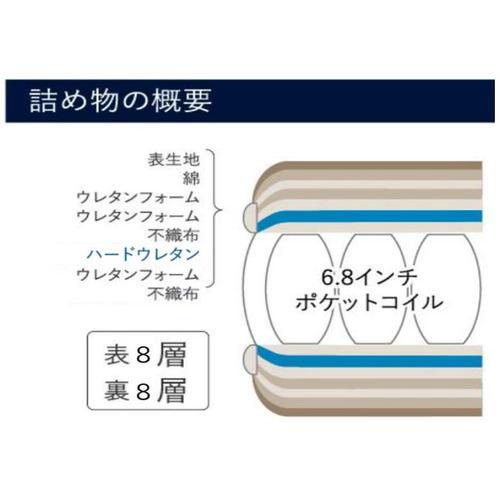 クイーンロング／厚さ29.5cm]ドリームベッド サータ ルミナース DX