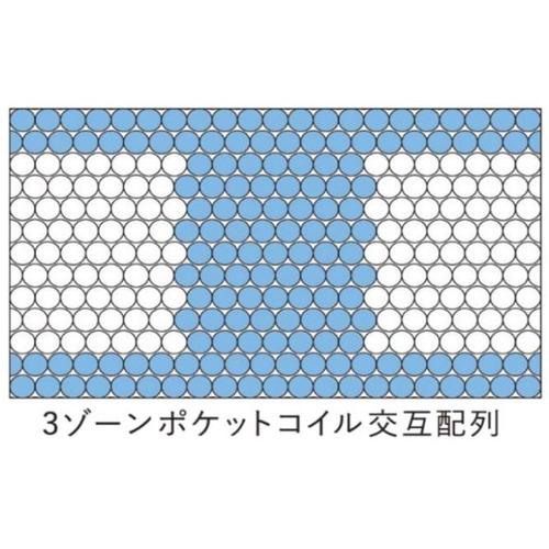 クイーンロング／厚さ29.5cm]ドリームベッド サータ ルミナース DX