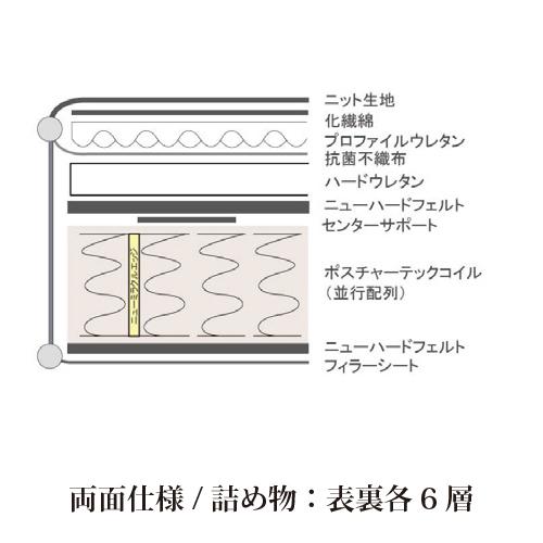セミダブル] Sealy シーリー マットレス SD ボーデンTT250 厚25cm か