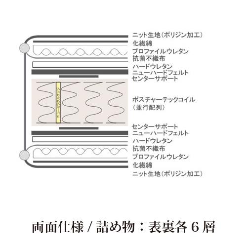 シングル] Sealy シーリー マットレス SボーデンTTハード 厚28cm か
