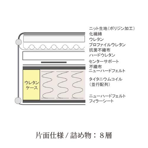 [シングル] Sealy シーリー マットレス SベイリーTTハード 厚27cm ややかため タイタニウムコイル