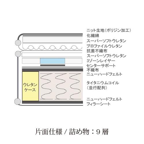 セミダブル] Sealy シーリー マットレス SDベイリーPTソフト 厚29cm