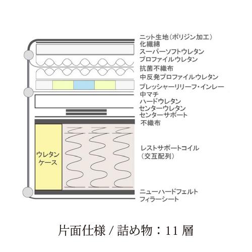 [ダブルワイド] Sealy シーリー マットレス DWオースティンET 厚40cm ソフト Rest Support コイル_1