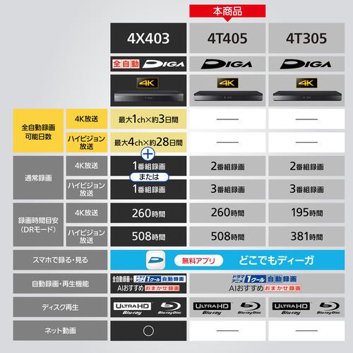 パナソニック DMR-4T405 ブルーレイディスクレコーダー ディーガ 4TB 3番組同時録画 BS・CS 4Kチューナー内蔵_1