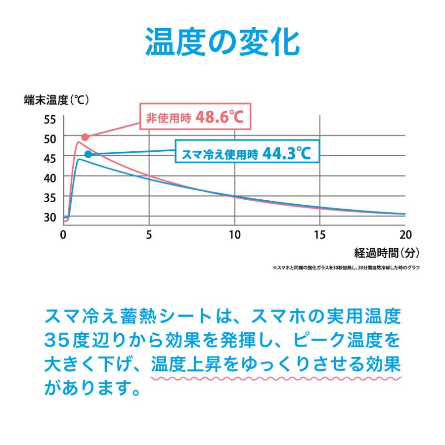 トリニティ スマ冷え 貼って剥がせるスマートフォン冷却シート ブラック TR-SHS-BK｜best-denki｜06