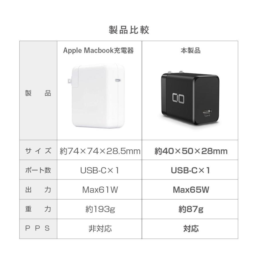 ＣＩＯ 送料無料新品 LilNob GaN 65W BK 150円 ACアダプター CIO-G65W1C-BK4