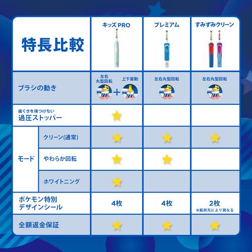 ブラウン オーラルB D12513KPKMPK 電動歯ブラシ すみずみクリーン キッズ ピンク｜best-denki｜06