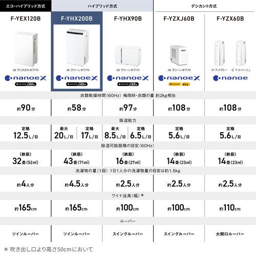 パナソニック 除湿機 ハイブリッド式 タンク容量5L ナノイー 衣類乾燥