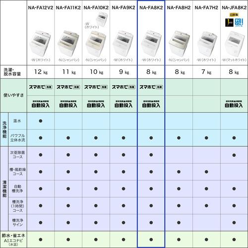 【無料長期保証】【推奨品】パナソニック NA-FA8K2 全自動洗濯機 (洗濯8.0kg) ホワイト｜best-denki｜12