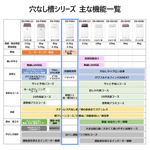 シャープ ESTX6J 縦型洗濯乾燥機 洗濯:6.5kg ヒーター乾燥:3.5kg シャープ ESTX6J 縦型洗濯乾燥機 洗濯:6.5kg ヒーター乾燥:3.5kg