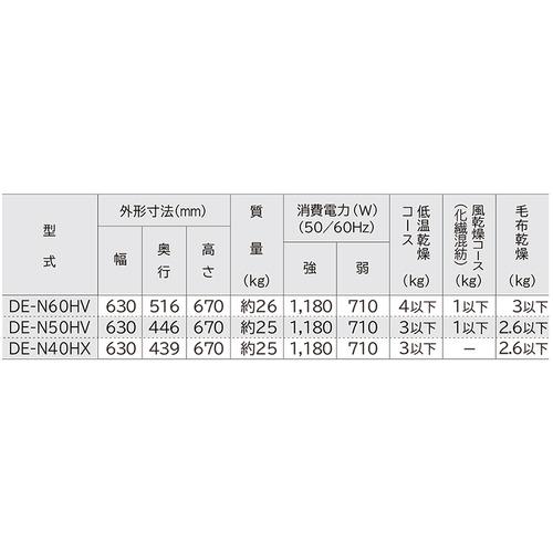 日立 DE-N50HV-W 衣類乾燥機 5kg ピュアホワイト DEN50HVW : ベスト