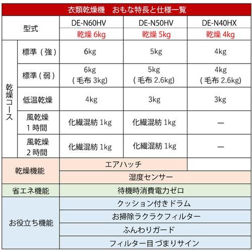 ゆきだるま 2023年製 日立 4kg 衣類乾燥機 DE-N40HX 美品 411043016_999.jpg