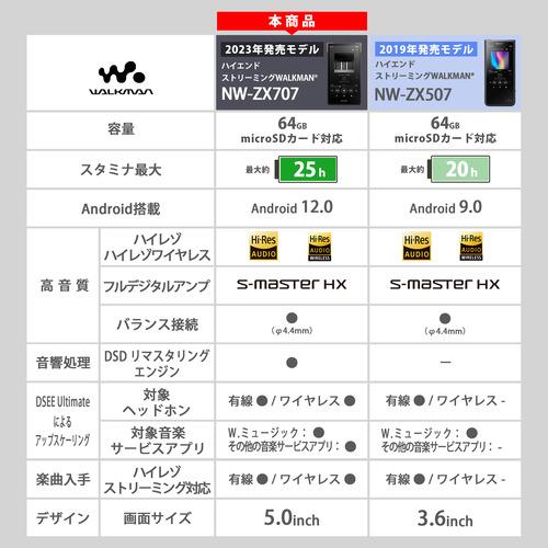 ソニー NW-ZX707 ウォークマン ハイレゾ音源対応 WALKMAN ZXシリーズ