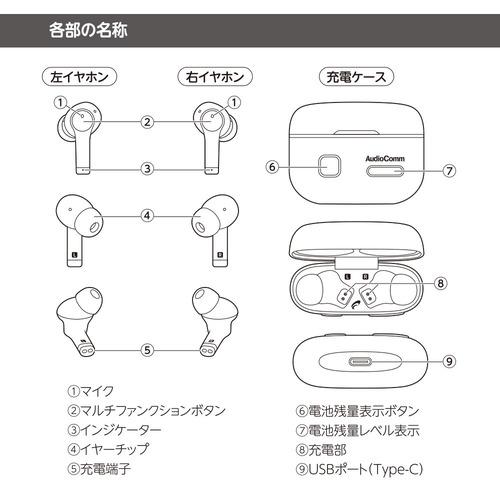 オーム電機 HP-WH500N 完全ワイヤレス集音器 ホワイト_3