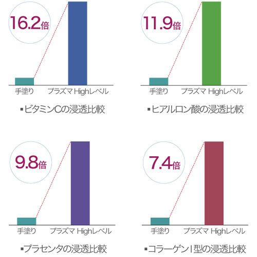 COSBEAUTY JAPAN CB058W01 プラズマ美顔器RISE R1 AIR 