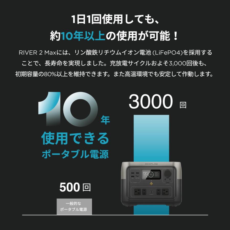 無料長期保証 キムラヤYahoo 店 納期約7〜10日 EcoFlow エコフロー