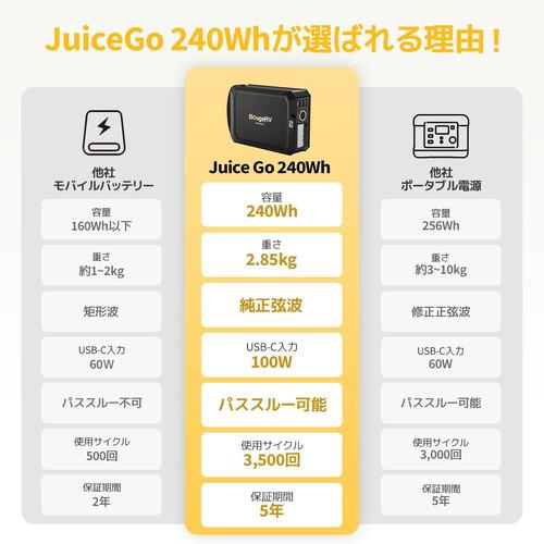 ISSYZONE JAPAN SYZ-240J ポータブル電源240WH JucieGoPro BougeRV