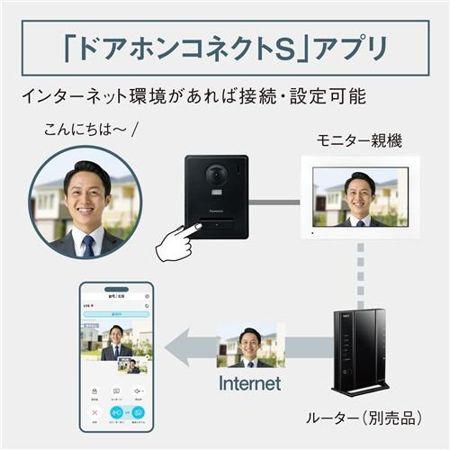パナソニック VL-X70AHF ワイヤレスモニター付テレビドアホン 3-7