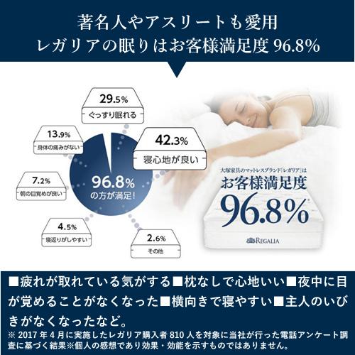 【2024購入品】レガリア　シークレット　シングル　R FR PO CH S 大塚家具 [シングル] 新モデルマットレス REGALIAレガリア