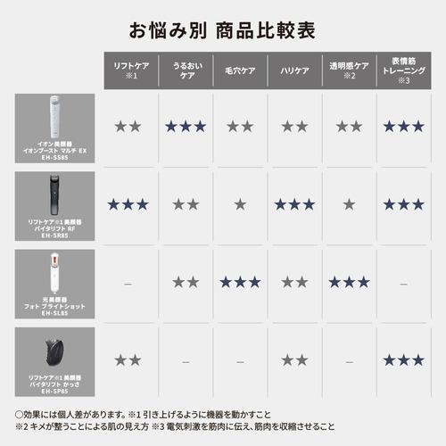 期間限定お値下げ中パナソニック イオン美顔器 イオンブースト マルチ Panasonic(パナソニック) イオン美顔器 イオンブースト マルチ EX 通販