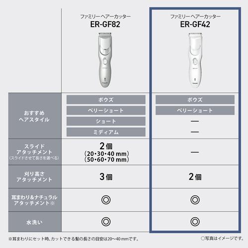 パナソニック ER-GF42-W ファミリー用ヘアカッター 多彩な