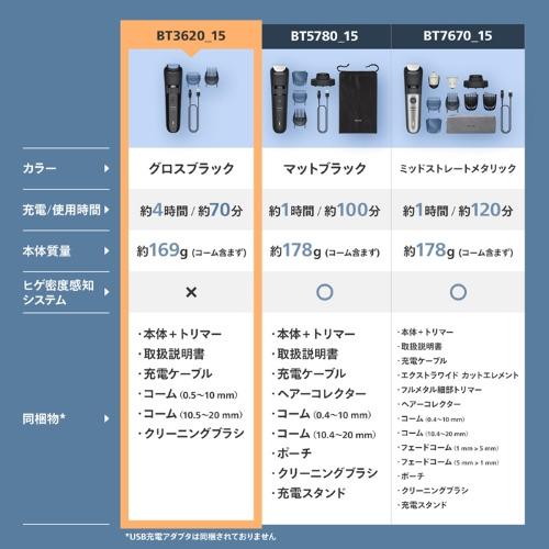 PHILIPS BT3620／15 ヒゲトリマー 自動研磨式ステンレススチール刃搭載