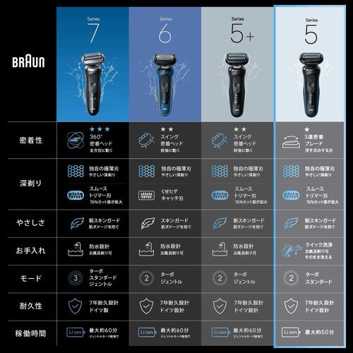 ブラウン 53N52000S 電気シェーバー シリーズ5+ 防水設計 充電式