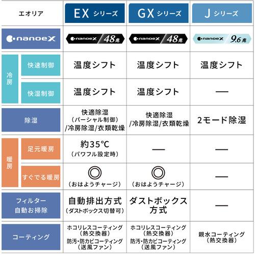 【希少品】 【標準工事費込】【無料長期保証】パナソニック CS-J223D／S-W インバーター冷暖房除湿タイプ ルームエアコン （6畳） クリスタルホワイト CSJ223D／SW 【CEG1066079206】(37308円)
