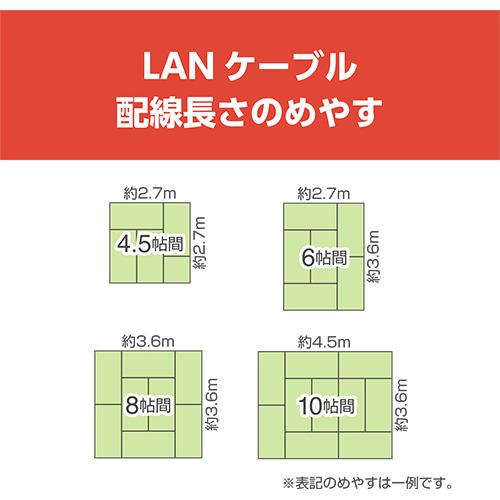 ミヨシ C6A-F03BK 極うすLANケーブル 3m ブラック C6AF03BK : ベスト