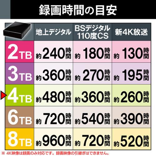 エレコム ELD-QEN2040UBK SeeQVault対応3.5インチ外付けハードディスク