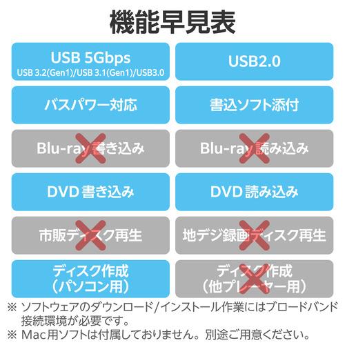 ロジテック LDR-PWA8U3CLWH Type-A／C対応 書込ソフト付 USB3.2(Gen1) ポータブルDVDドライブ ホワイト｜best-denki｜07