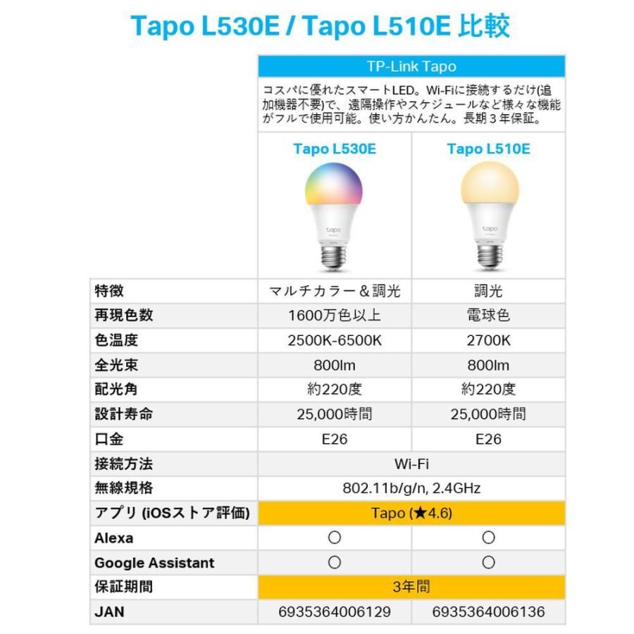 ティーピーリンクジャパン スマートLED電球 1600万色マルチカラー 60W E26 Alexa／Google対応 TAPO L530E｜best-denki｜03