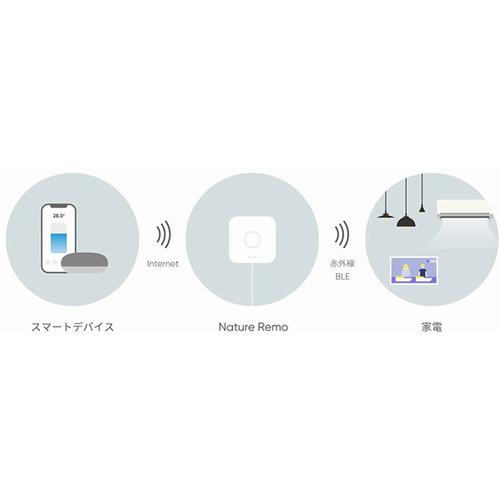 Nature REMO-1W3 スマートリモコン Remo : ベスト電器Yahoo!店 - 通販