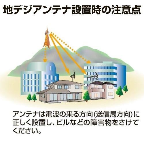 日本アンテナ AU5AX 高性能5素子パラスタックアンテナ_2