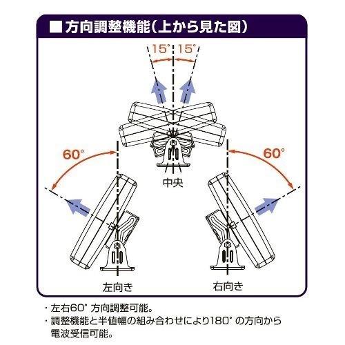 日本アンテナ UDF85 屋外用薄型UHFアンテナ 強・中・電界向け 水平／垂直偏波用 F-PLUSTYLE（エフプラスタイル） ホワイト｜best-denki｜06