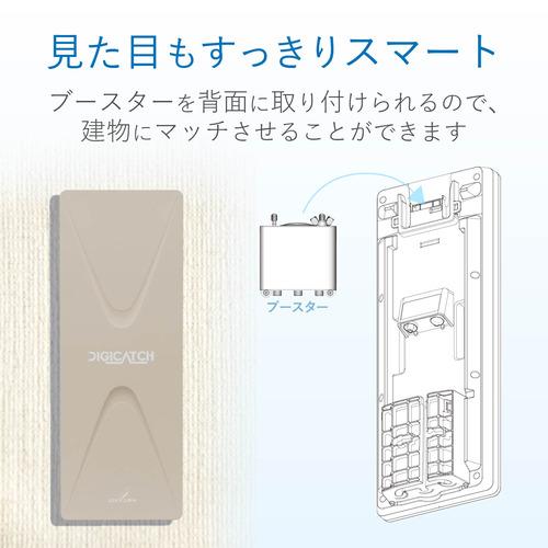 DXアンテナ UAH201(L) 平面アンテナ 20素子相当 高利得7.8-9.8dB